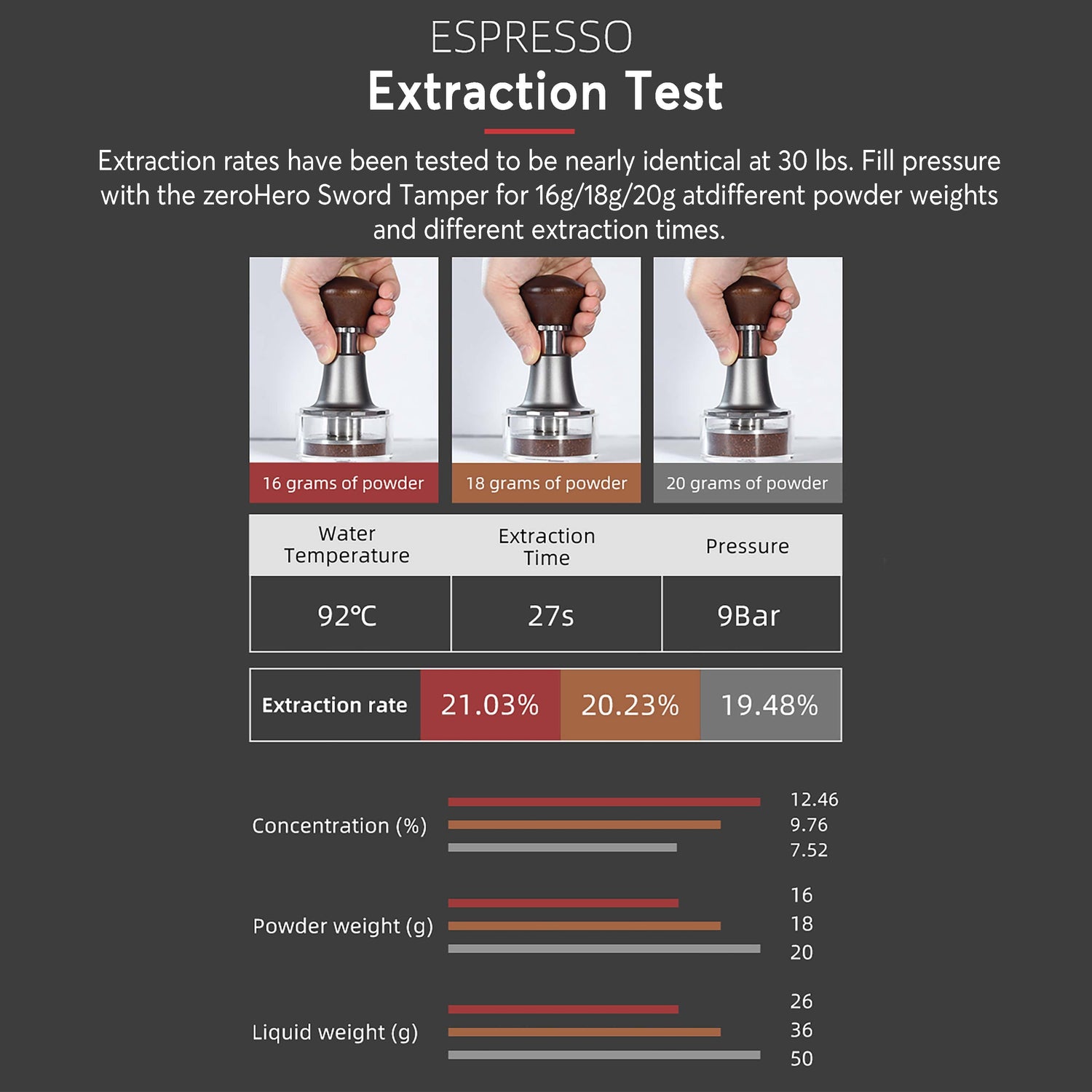 Sword Constant Force Coffee Tamper
