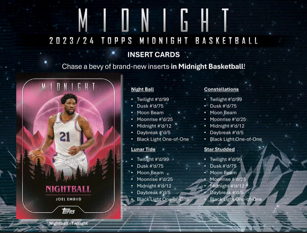 2023/24 Topps Midnight Basketball Hobby Box 1 Pack Per Box, 7 Cards Per Pack