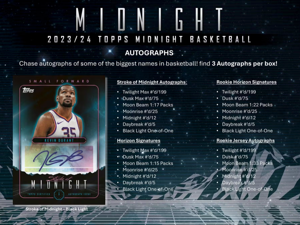 2023/24 Topps Midnight Basketball Hobby Box 1 Pack Per Box, 7 Cards Per Pack